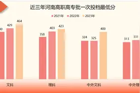 黄河水院今年招生录取工作圆满完成，生源质量再提升图片