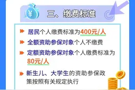 江西省2025年度城乡居民医保缴费，一图看懂→图片