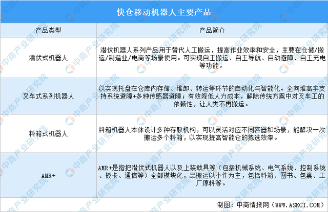 2025年中国移动机器人行业市场前景预测研究报告