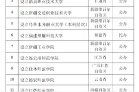 教育部公示拟同意设置本科高等学校名单，福建福耀科技大学在列！系唯一民办学校图片