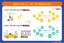 中秋假期 昆明成云南最热旅游目的地图片