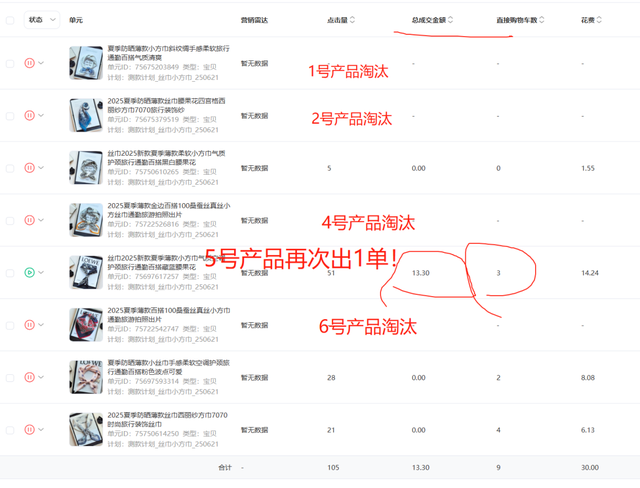 万字实战复盘，普通人电商创业，从0到月销200单全流程关键操作详解