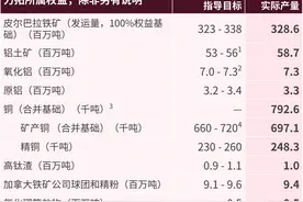四大矿年度成绩单出炉：淡水河谷铁矿石产量重返巅峰，力拓蝉联霸主图片