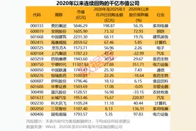 罕见，5000亿巨头释放百亿利好！QFII持股公司曝光，5股连续5年获持仓图片