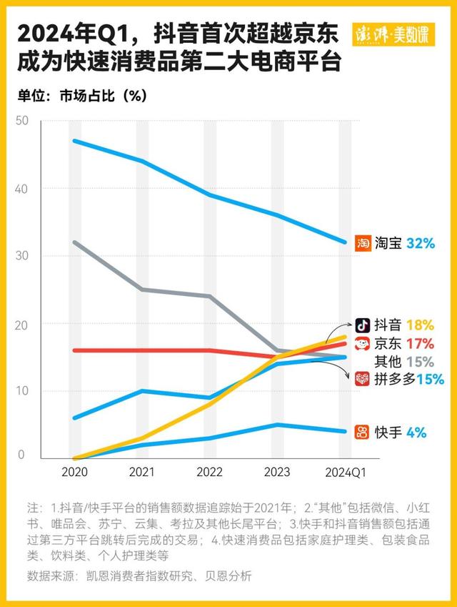 饿了么美团京东被约谈背后：外卖之战为何打得如此激烈？