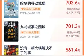 五一档预售破5000万，宫崎骏经典动画《哈尔的移动城堡》暂居第三图片