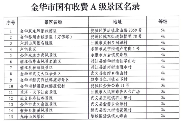 超100家景区对金华市民免门票 名单来了
