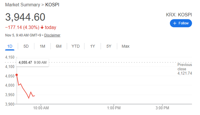 “黑色星期二”！美股暴跌，亚洲市场也遭波及，币圈连遭血洗，散户跌懵了
