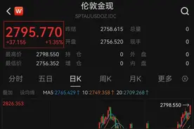 国际金价再创历史新高，关键因素还是特朗普图片