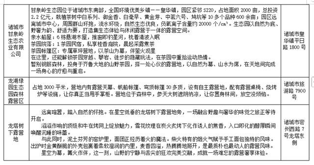 十月一带娃去哪玩？诸城22处宝藏露营地全攻略，安营山水间！