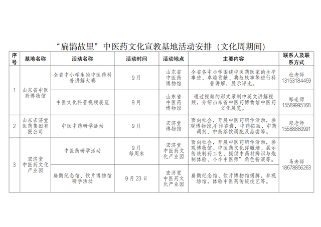 2025山东（长清）“扁鹊故里”中医药文化旅游体验周活动安排来啦！