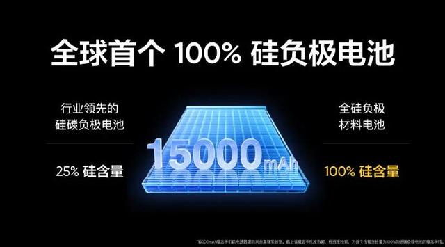 真我展示 15000mAh 超大电池概念手机，大电池方案有序推进中