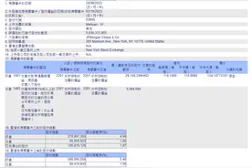 美团：摩根大通持股比例从4.94%增加至5.46%图片