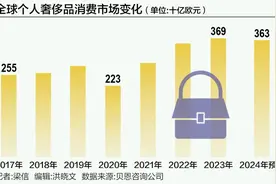 奢侈品行业的“涨价策略”失效了吗？图片