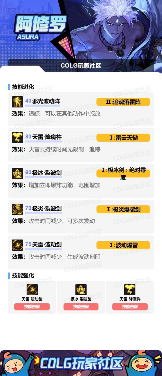 DNF17周年庆阿修罗加点攻略