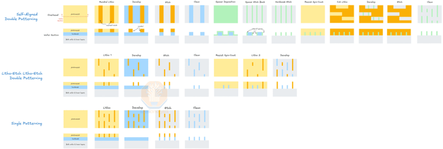 EUV光刻机,正在被颠覆?