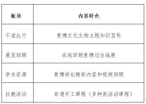 贵州省博物馆微信小程序二期全新上线公告