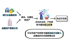按年计征的营业账簿印花税如何申报？相关热点问答请查收！图片