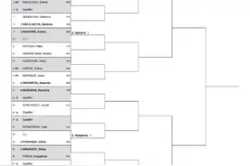 WTA女王杯签表公布 郑钦文作为头号种子首轮轮空图片