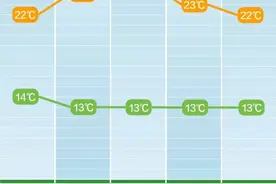 雨何时停？长沙下周天气……图片
