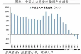 人口出生率今年或迎“小阳春”？专家：需多方面提振生育信心图片