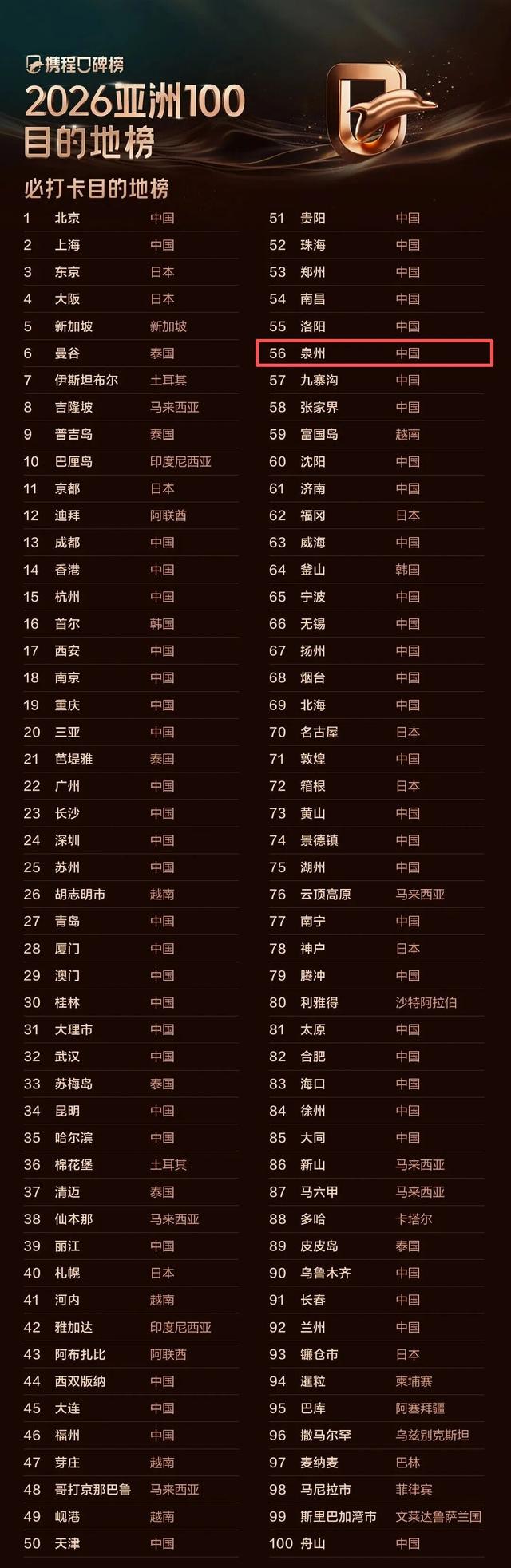 祝贺！泉州双榜题名！