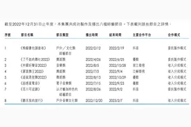 “李玟生前控诉录音”曝光，《中国好声音》母公司股价暴跌23%图片