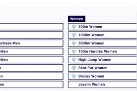 钻石联赛厦门站，这些中国名将出战图片