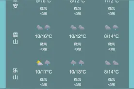 本周冷空气频扰四川，盆地气温掉向10℃以下图片