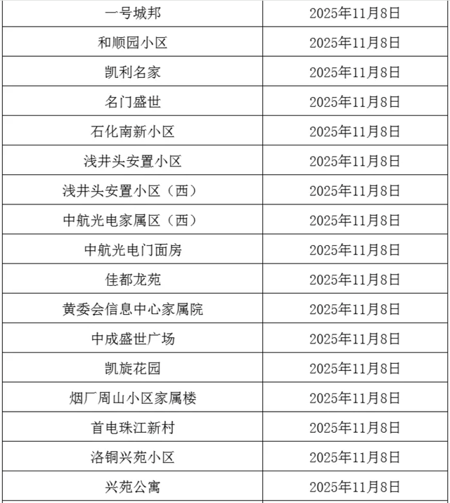 事关供暖！分批开阀！这些小区注意→