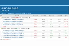 三大知名游资罕见同框一起买买买，老妖股捷荣技术还能再涨一波吗？图片
