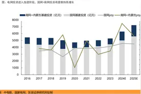AI+电力：未来十年的黄金赛道图片