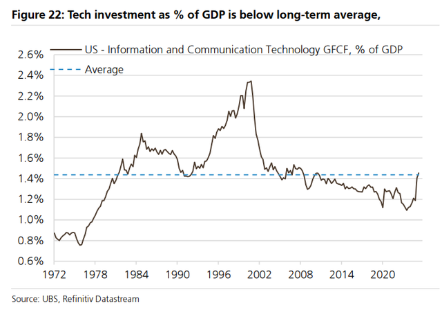 “AI泡沫”刷屏！2000年的“科网泡沫”有哪些见顶信号，“顶部”走势是怎样的？