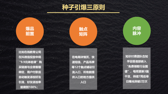 私域引流全流程拆解：1套黄金公式+4大基本策略+3个引流场景，小白也能轻松复制！