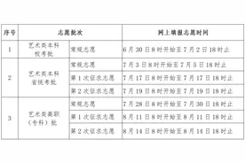 定了！福建高考志愿填报时间公布图片