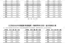 江苏2025高考逐分段统计表公布！图片
