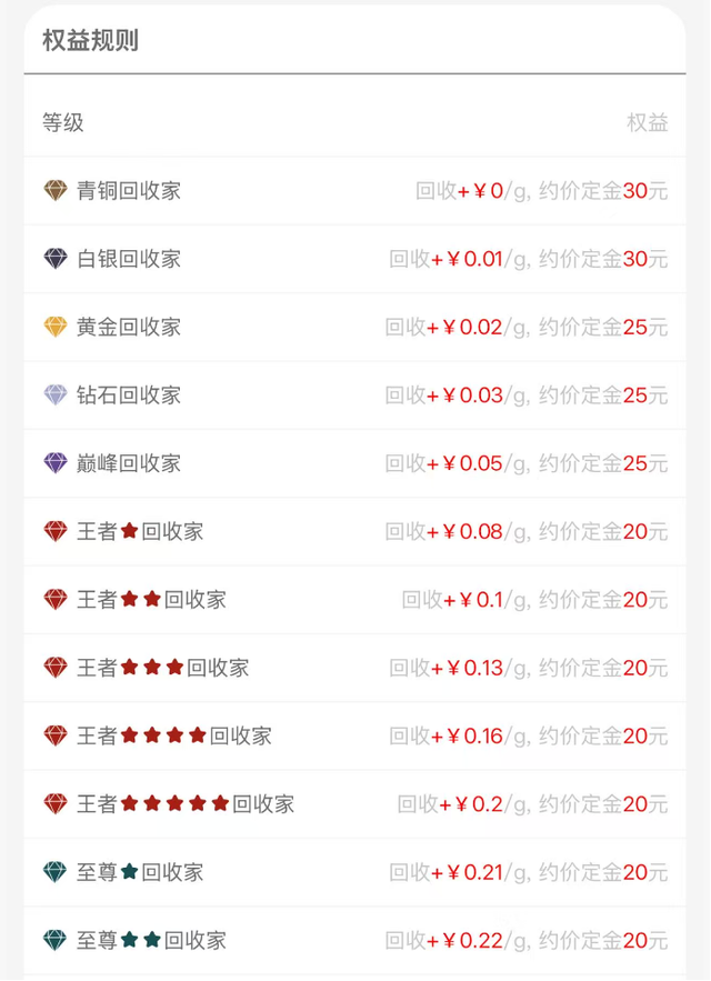 独家｜多人爆仓！高杠杆、假收益、“托儿”全上场，水贝黄金预定价交易是这样的危险赌局