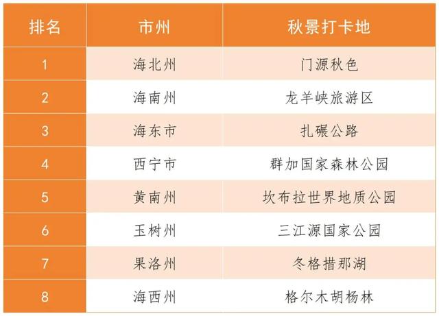 网友票选青海最美秋景榜来了！