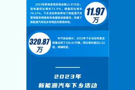 新能源汽车下乡交靓丽成绩单，充电基础设施持续下沉图片
