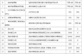 陕西省2024年下半年面向社会人员开展普通话水平测试工作的公告图片