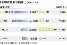 A股零食龙头重新洗牌 同质化中寻找差异化图片