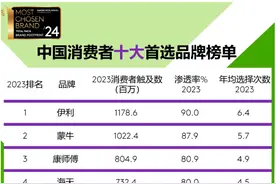2024品牌足迹报告发布，伊利蝉联消费者首选品牌榜榜首图片