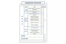43家银行，谁在科技金融领域独辟蹊径？｜2024年度“金标杆”图片