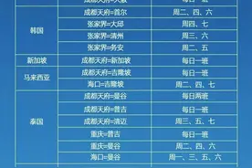 航讯｜多家航司6月新增与恢复国际航线 中国民航最长直飞国际客运航线开通图片