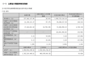 前三季度营收超10亿同比增长30.69% 万兴科技做对了什么？图片