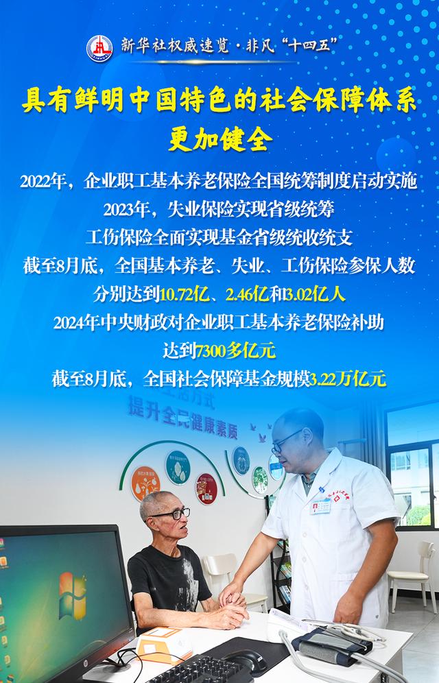 新华社权威速览·非凡“十四五”｜ 民生为大！人力资源社会保障工作成绩单来了