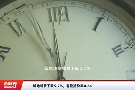 城地转债下跌5.7%，转股折价率0.6%