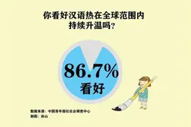 又一国将汉语纳入必修课，专家：国外超2亿人学习使用，汉语热会持续下去图片
