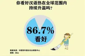 又一国将汉语纳入必修课，专家：国外超2亿人学习使用，汉语热会持续下去图片