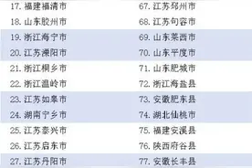2024中国百强县（市、区）名单揭晓 丨潍坊寿光诸城高密上榜图片